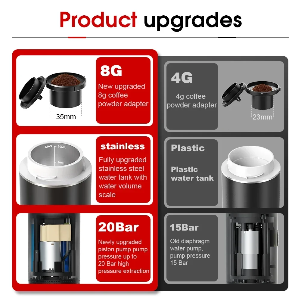 3-in-1 Wireless Electric Portable Espresso Coffee Machine